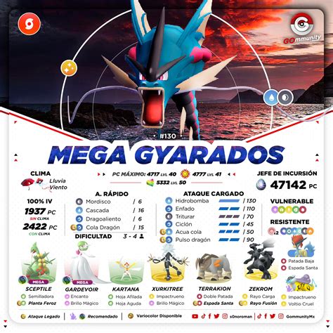 gyarados counters pokemon go